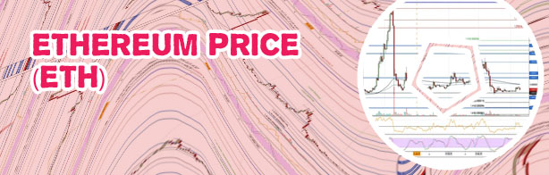 Ethereum price current