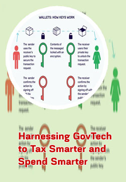 How do taxes work with crypto