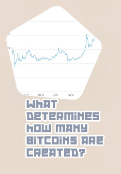 How much bitcoin is available